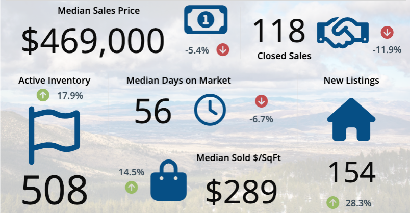 november nc high country real estate market review, NC High Country Real Estate, Boone, Blowing Rock, Banner Elk, Fleetwood, North Carolina, Homes for Sale, Land For Sale, Ashe County Real Estate, West Jefferson Homes for sale, jefferson homes for sale, crumpler homes, creston homes, luxury homes ashe county, Real Estate Professional, lori eastridge, real estate agent, high country real estate, blue ridge mountain real estate, buy mountain home, buy luxury home in linville nc, luxury homes in boone nc