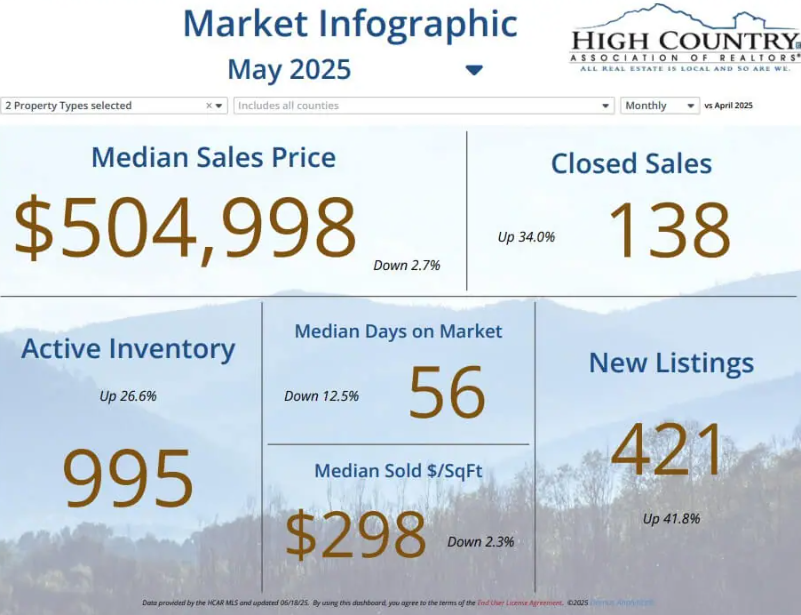 may market sales report