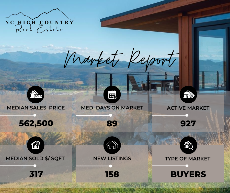 Nc High country Real estate market report