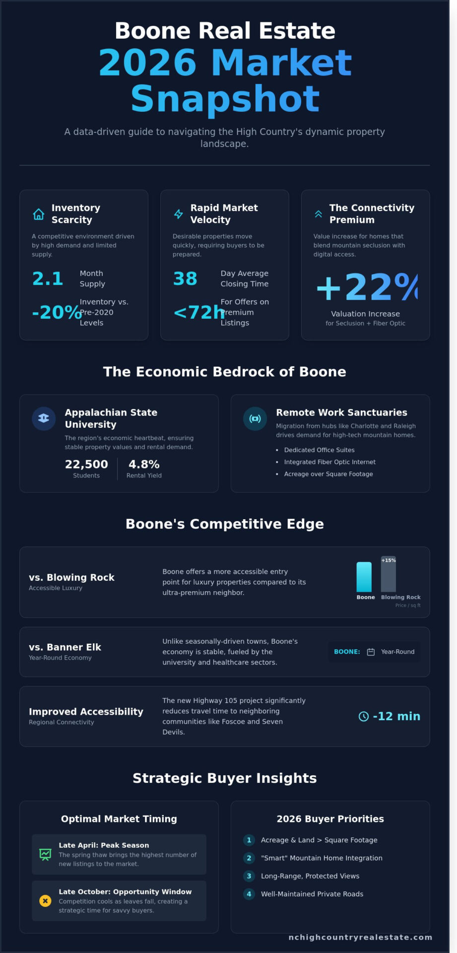 Boone Real Estate: The Definitive 2026 High Country Buyer’s Guide