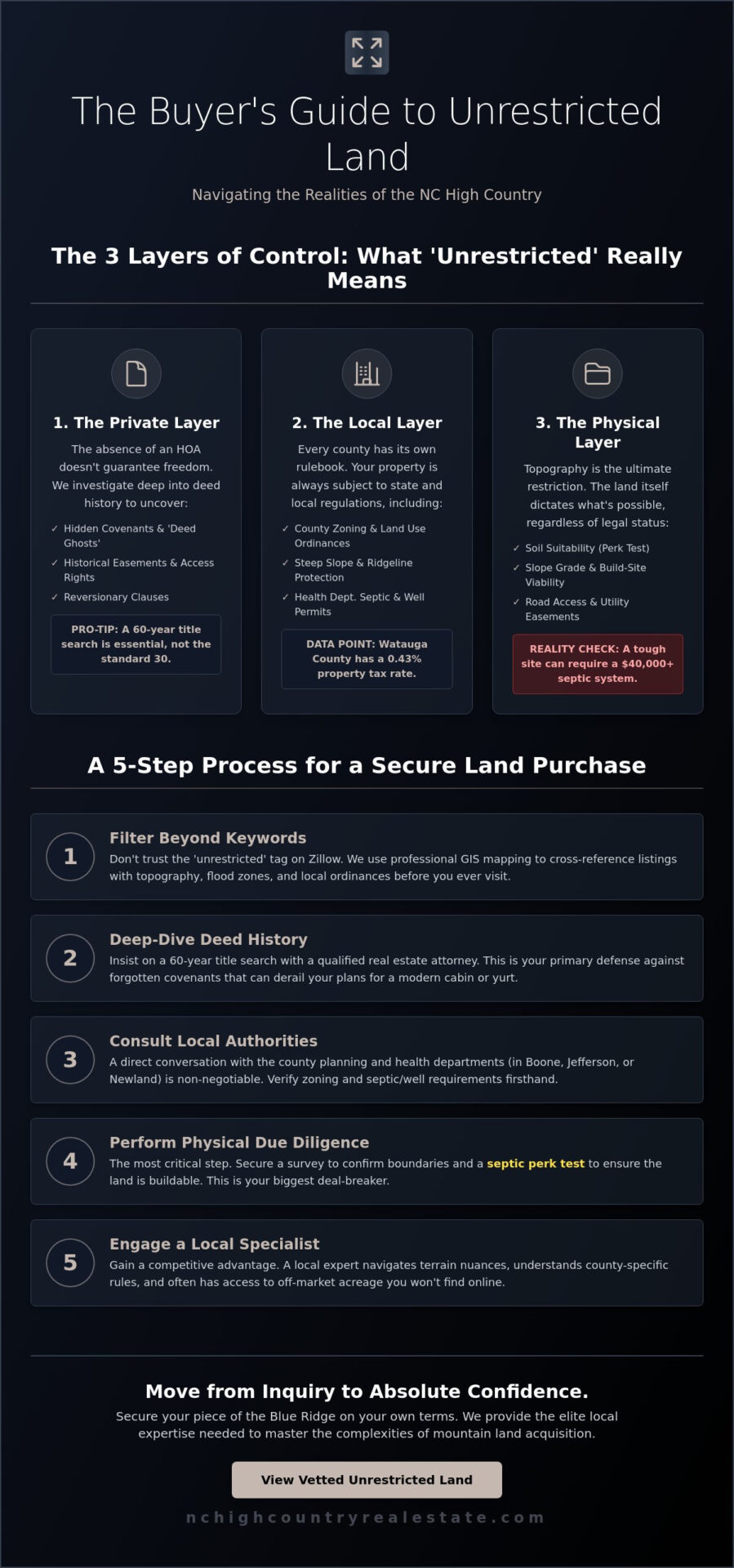 How to Buy Unrestricted Land: The Strategic Guide to Mountain Freedom