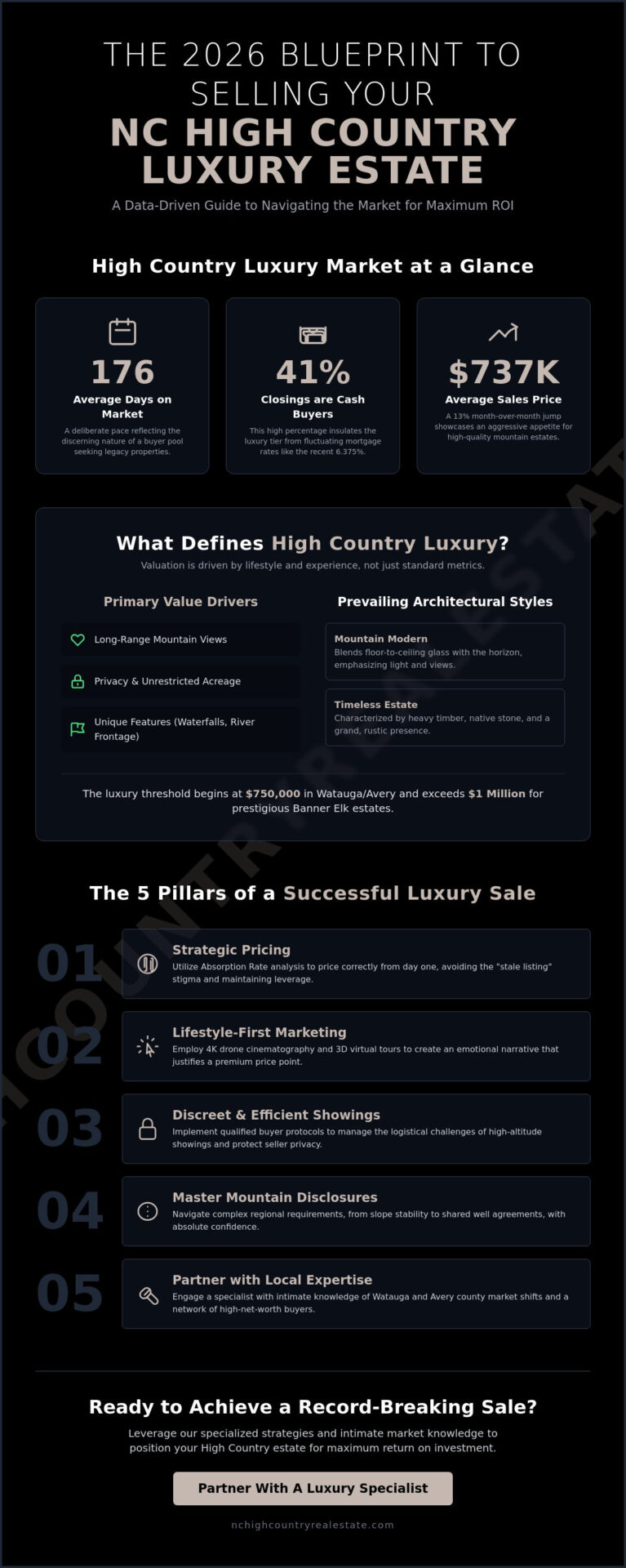 How to Sell a Luxury Home: The Definitive 2026 High Country Guide