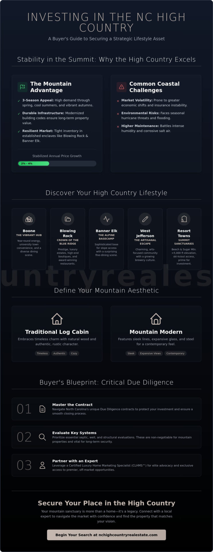 NC Mountain Vacation Homes for Sale: The 2026 Buyer’s Guide