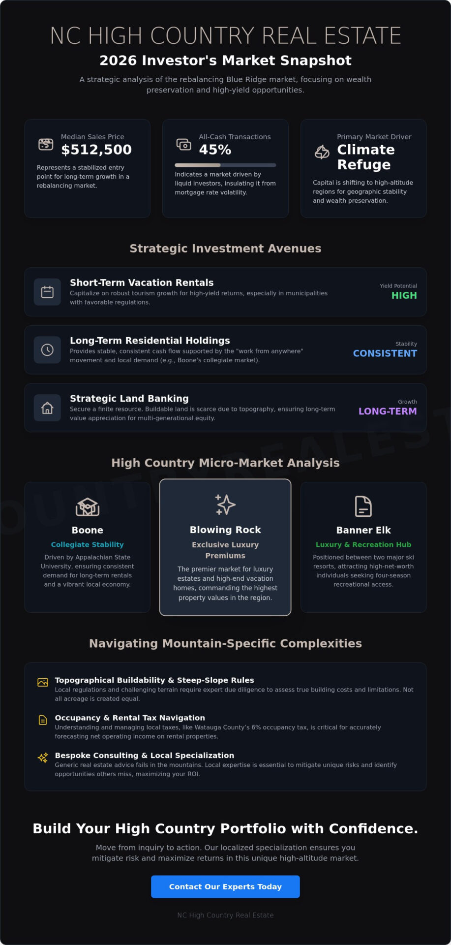 NC Real Estate Investment: The 2026 Guide to the High Country Market