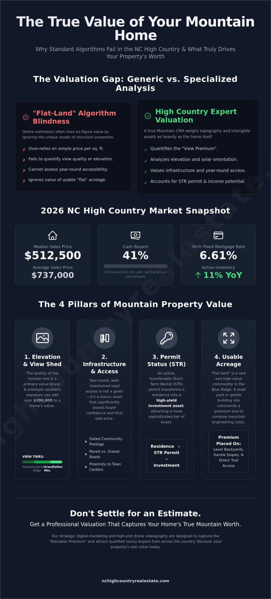 How Much Is My Mountain Home Worth? The 2026 High Country Valuation Guide
