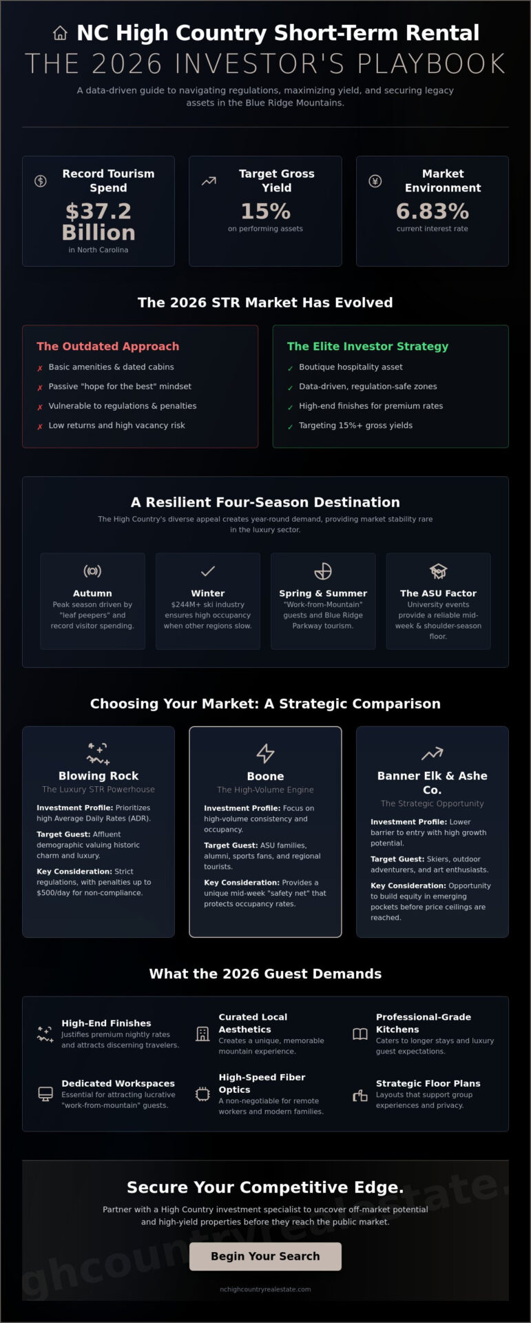 Short Term Rental Investment in NC Mountains: The 2026 Investor’s Guide